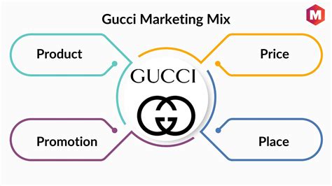 gucci product development|Gucci fashion industry.